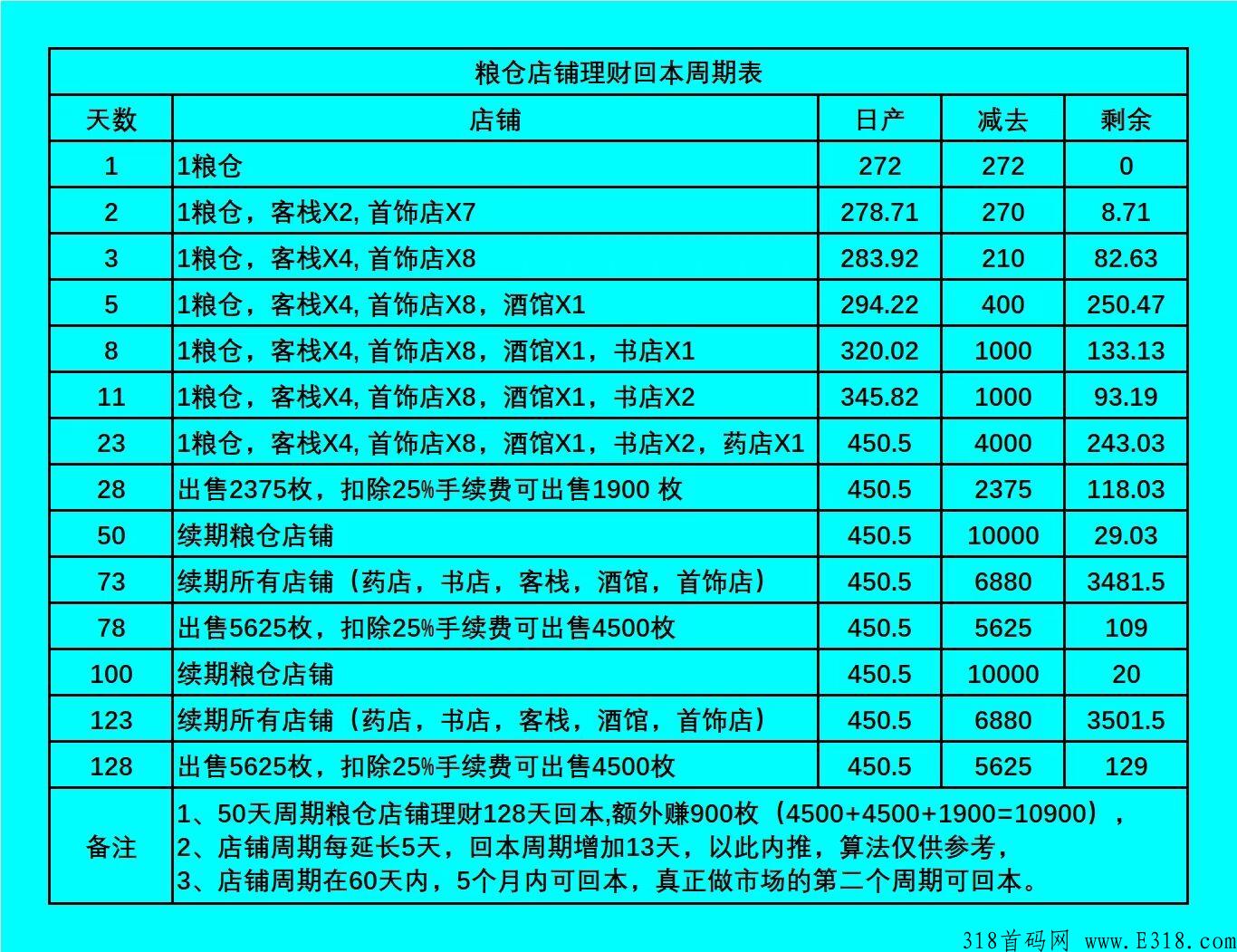 仌选商城，首码大项目， 对接团队