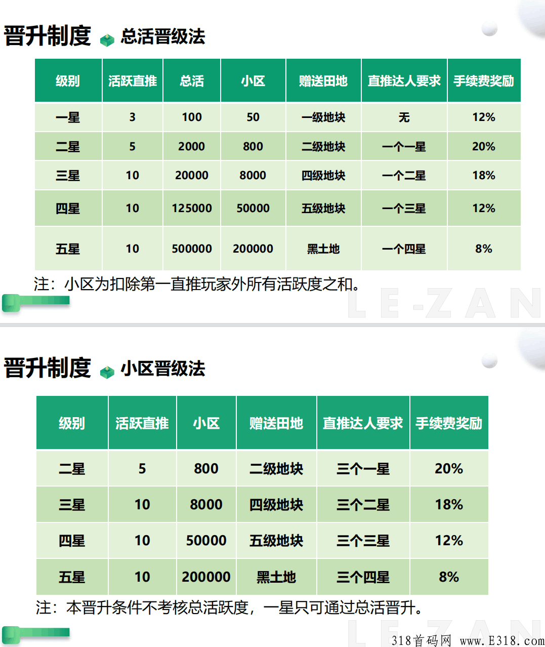 新上乐赞对接团队长