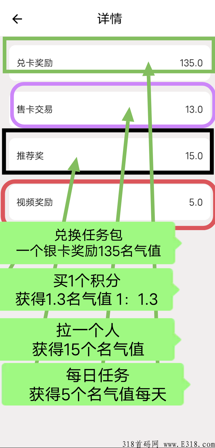 【光大旅游】不推广第一个月撸350积分，次月更多，有护持