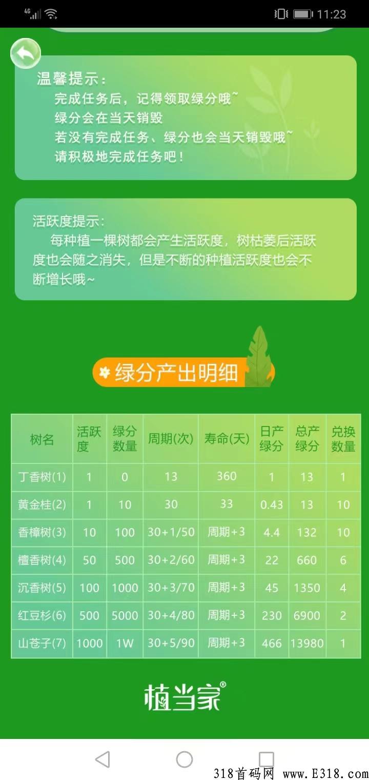 植当家，首码项目，淘粉模式，加速释放，黑马项目，首码测试，先期上车