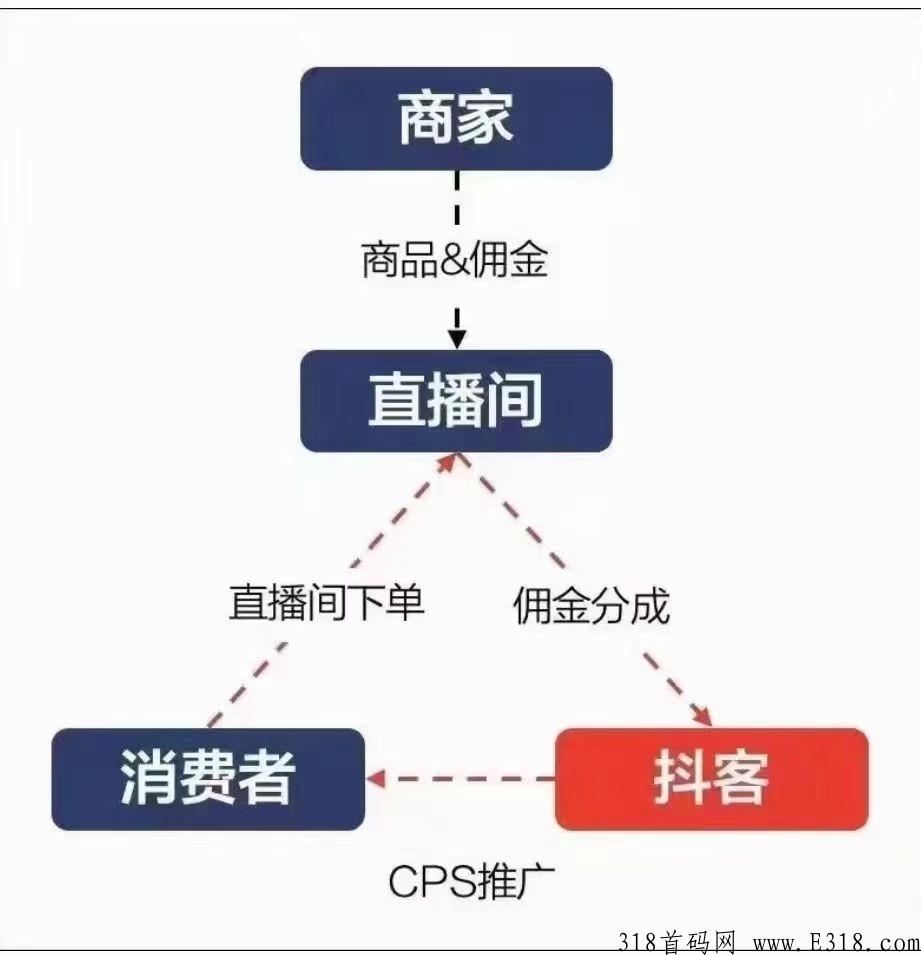 购不停抖快省扶持插图45188项目网-优质网赚项目与精品VIP课程免费分享平台