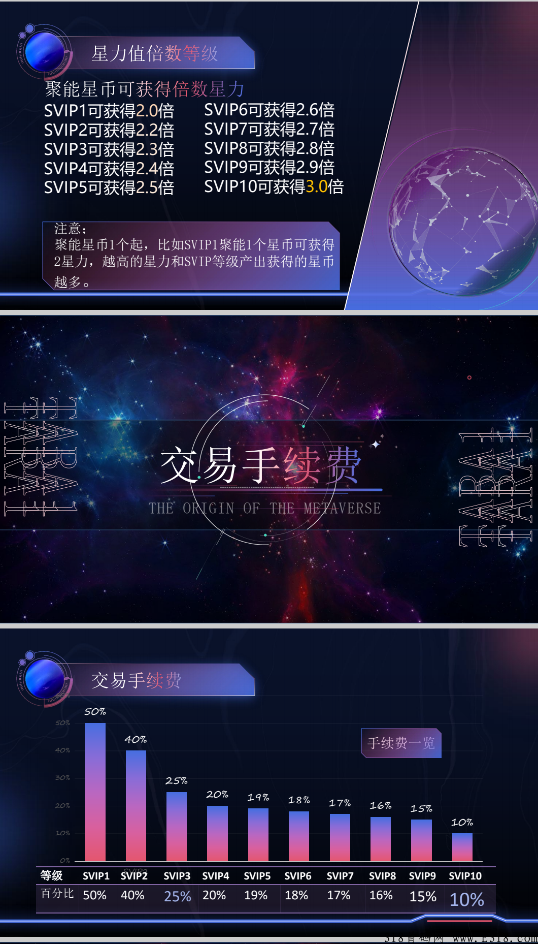 撸卷轴天花板，新项目，新背景，上线既翻倍。年前的黑马