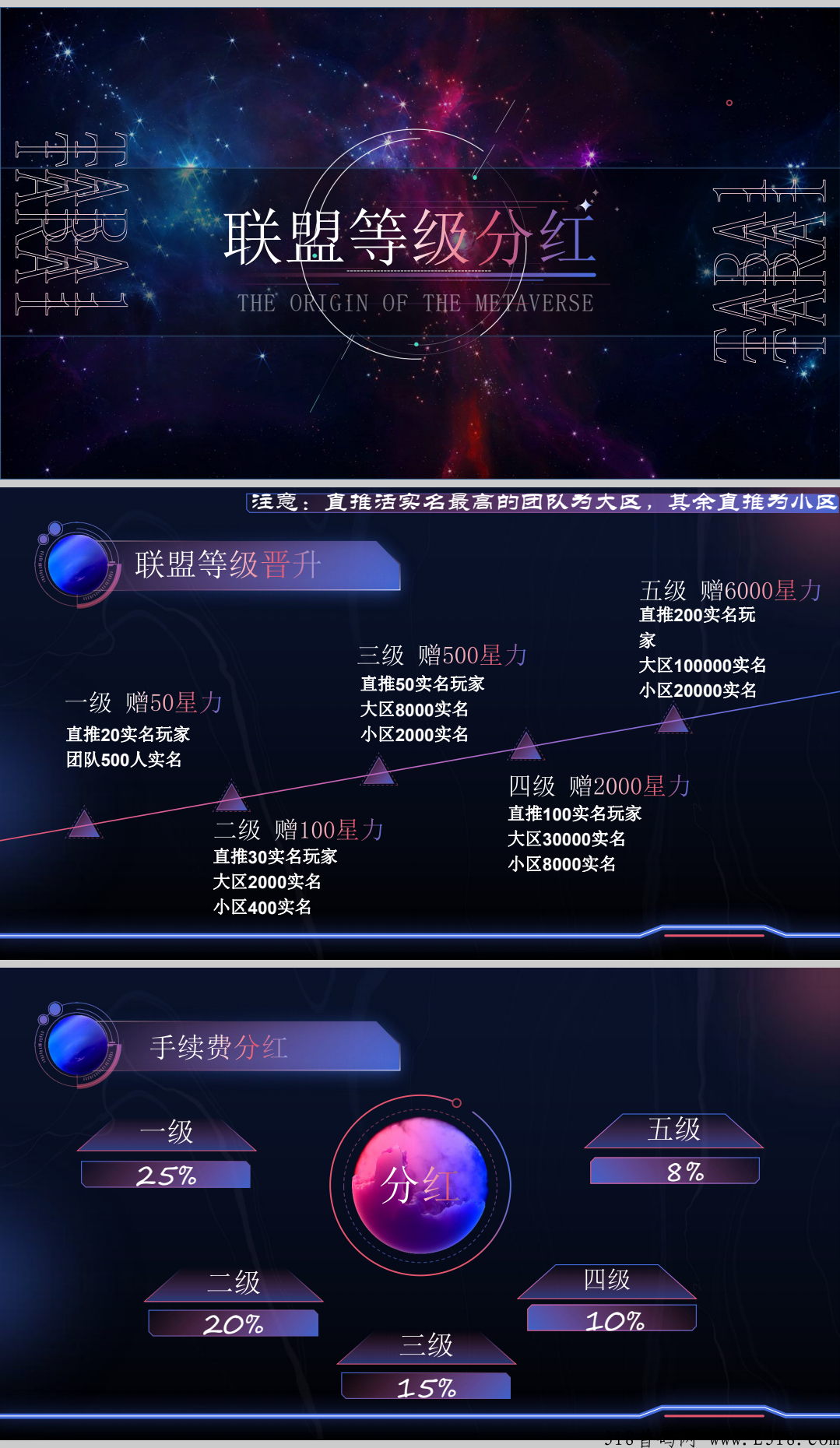 撸卷轴天花板，新项目，新背景，上线既翻倍。年前的黑马