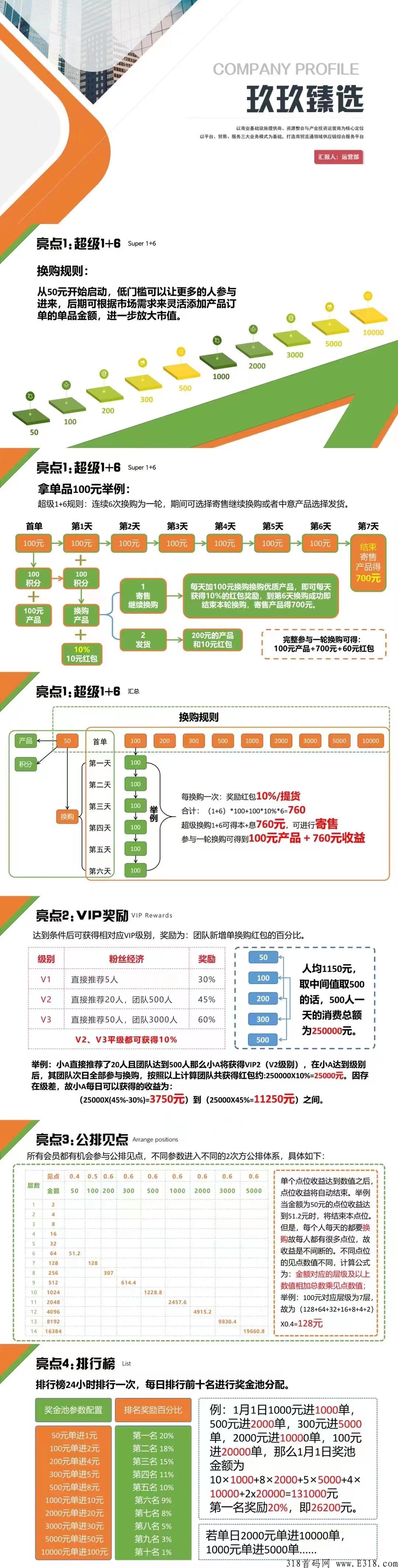 首码玖玖甄选，扶持高，对接全网投资客团队长