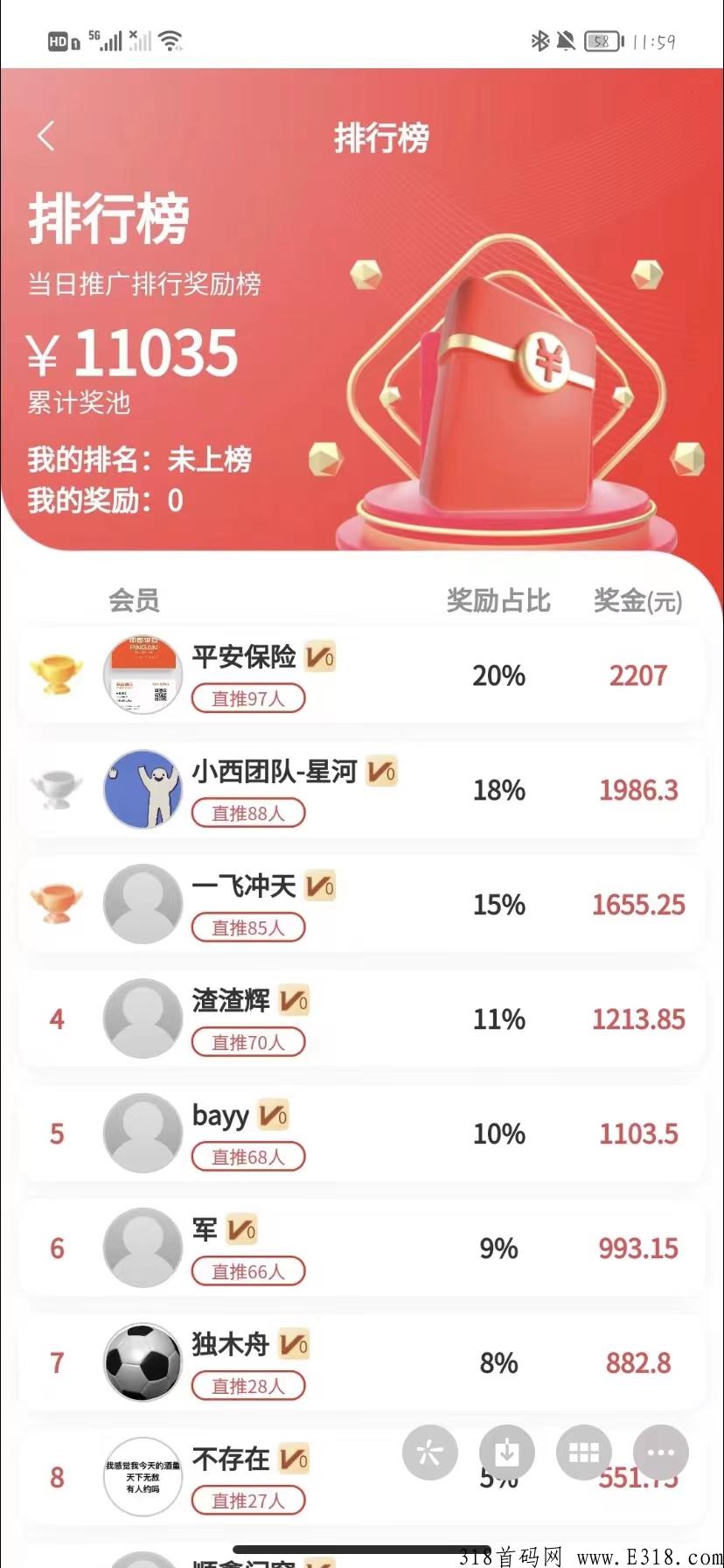 首码玖玖甄选，扶持高，对接全网投资客团队长