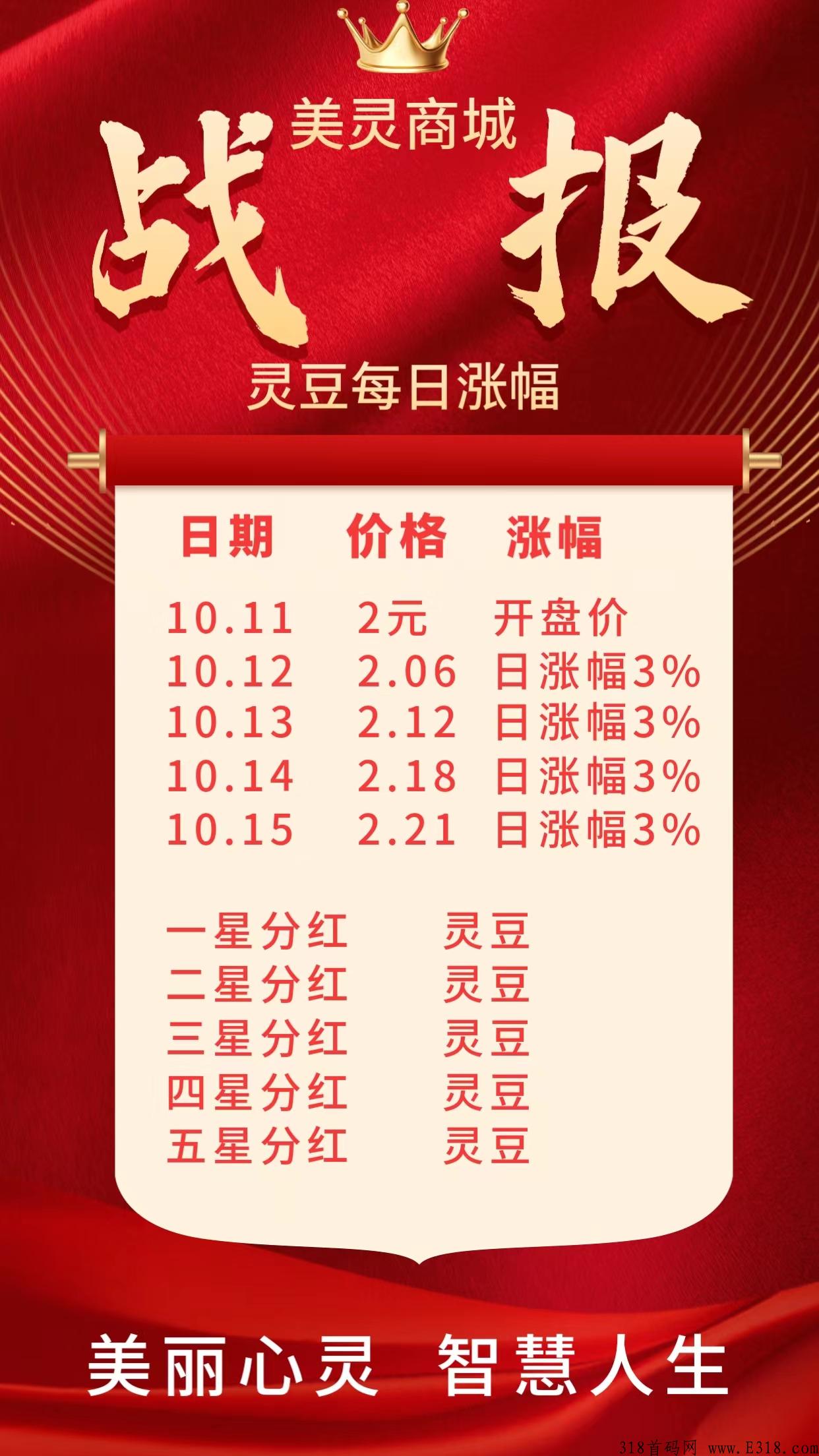 美灵跨年神盘，大佬运营实体拖底，万人团队领袖，对接团队散户