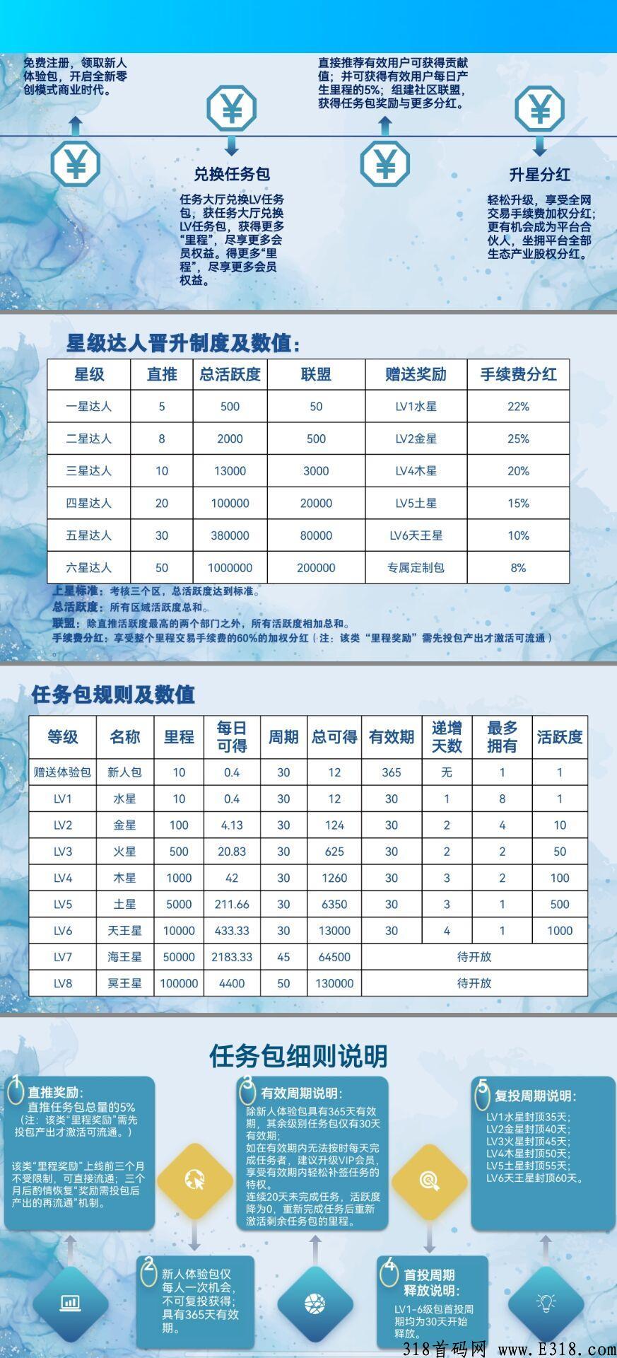 本月跨年黑马卷轴，恋游全面预热