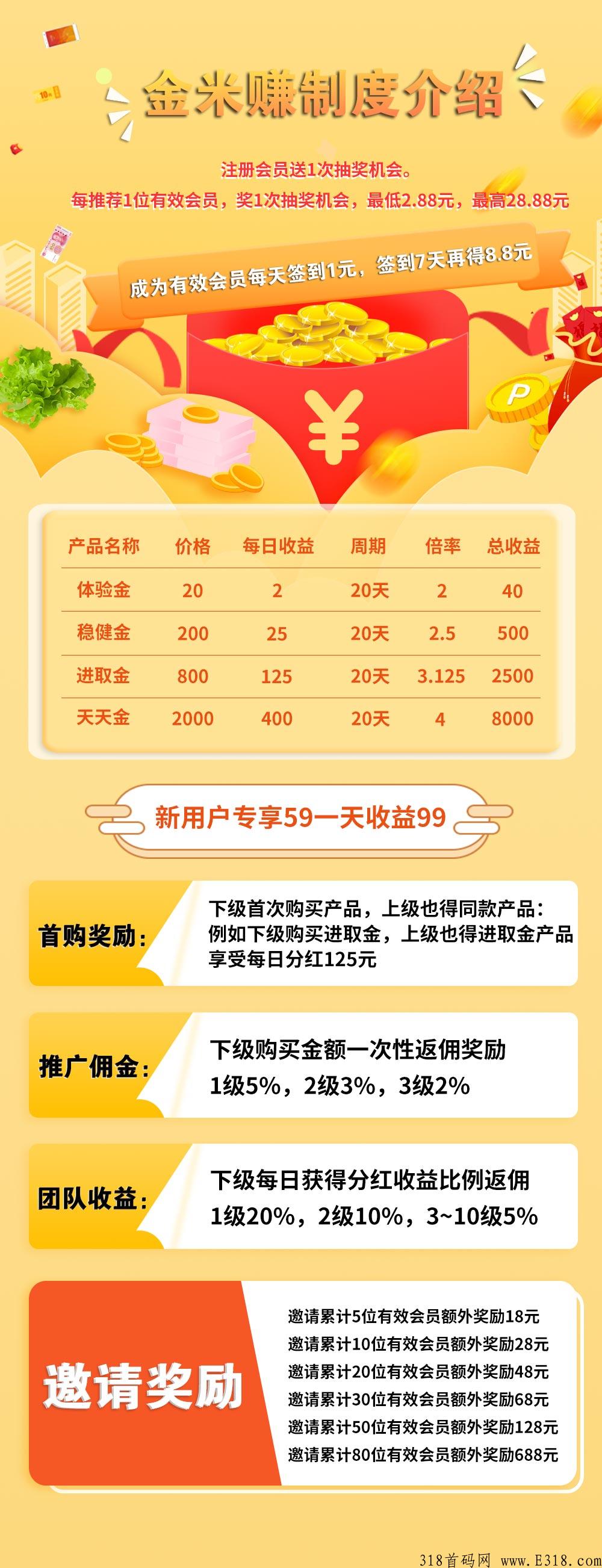 【金米赚】首码！注册即送1次抽奖机会，每推荐1位有效会员，再送1次抽奖机会！