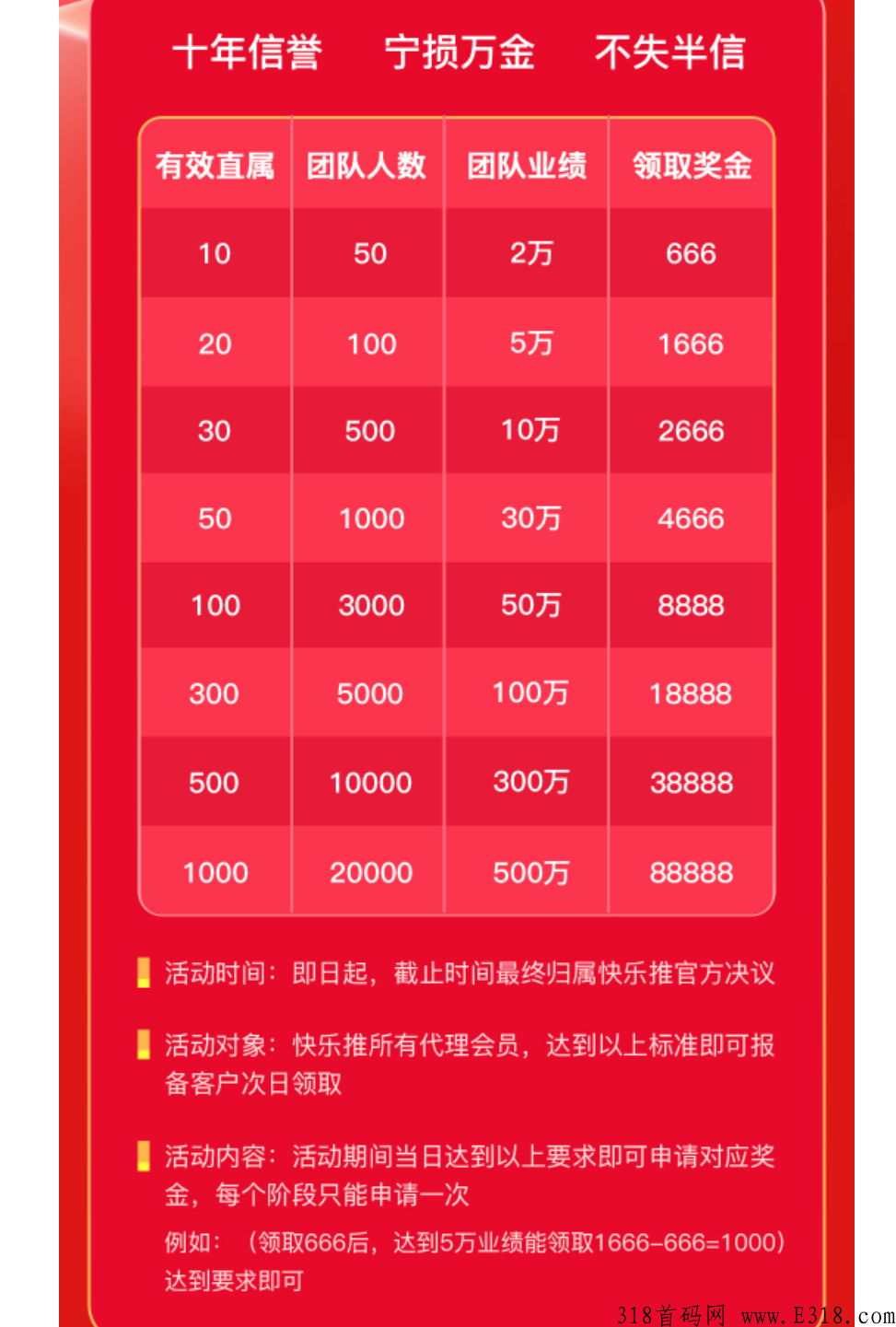 快乐推，首码本月黑马王炸项目，对接团队长待遇高