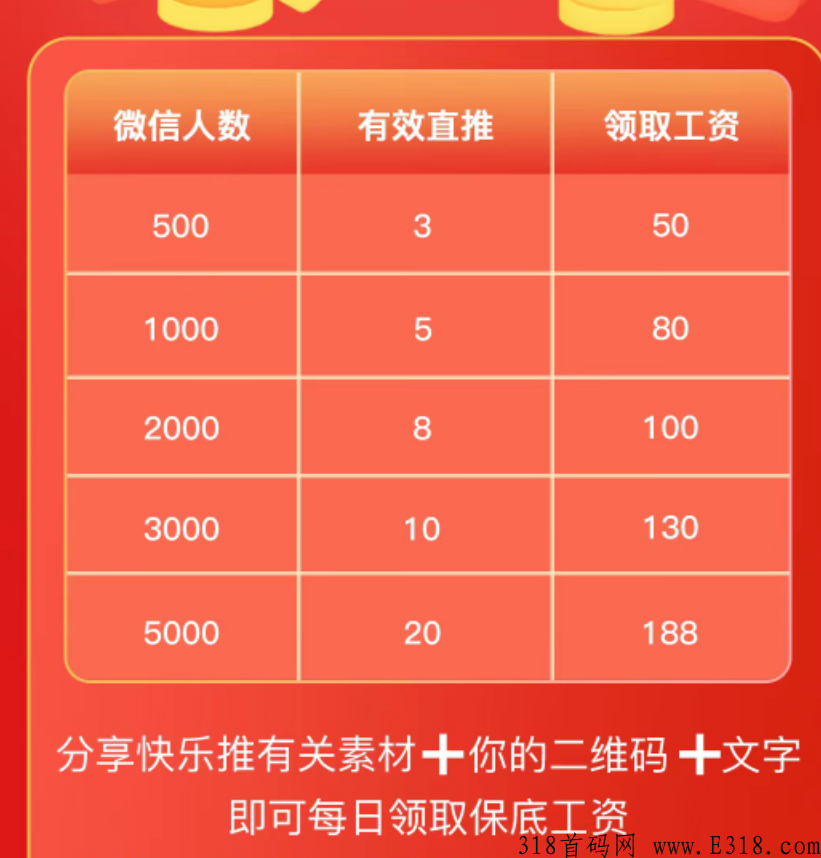 快乐推，首码本月黑马王炸项目，对接团队长待遇高