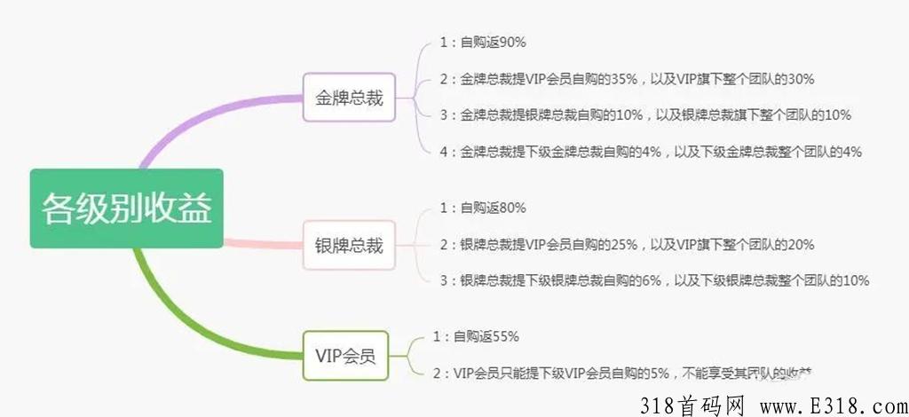 ​果冻宝盒是什么平台？靠谱吗？直升总裁邀请码是什么？