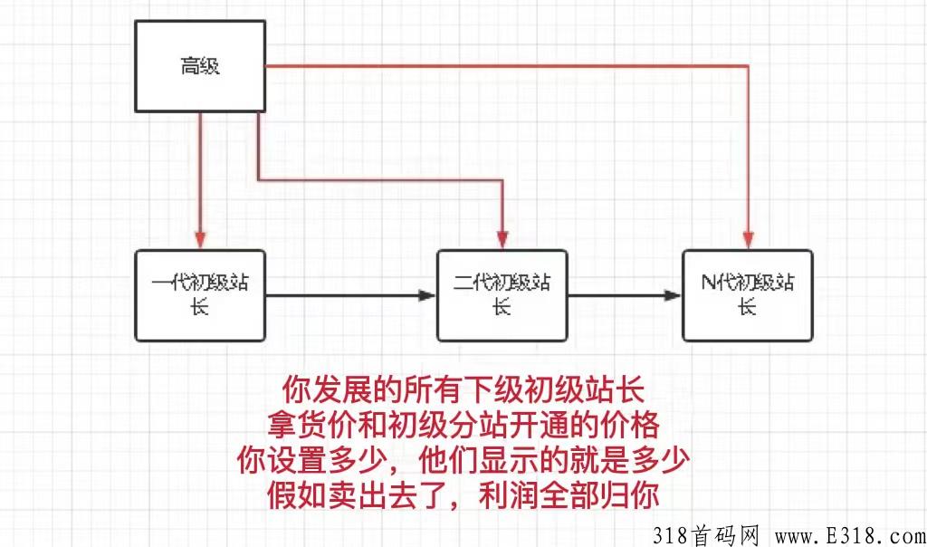 知识付费怎样出售课程资源？虚拟资源站到底有什么作用？实测一天赚多少