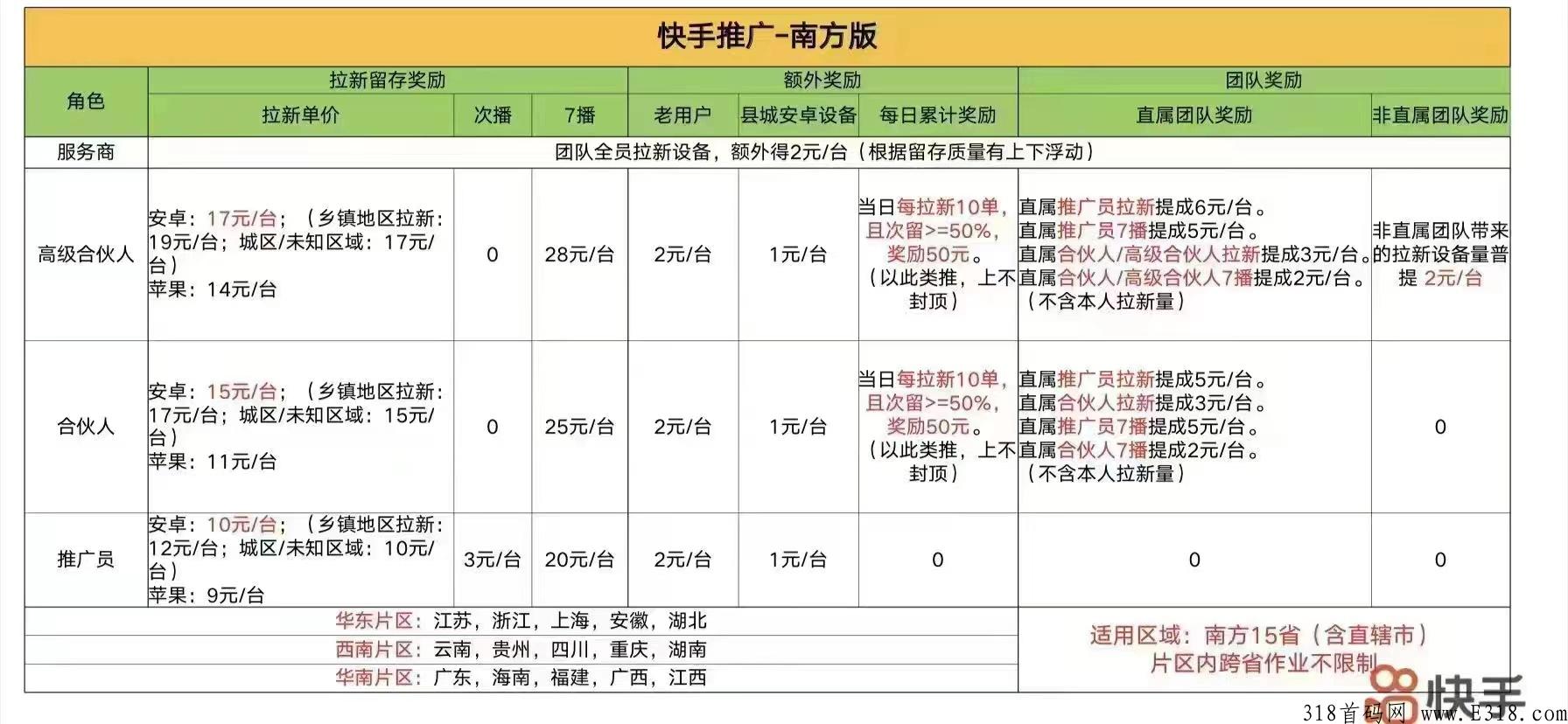 快手极速版招募代理独立后台拉新用户一单价高