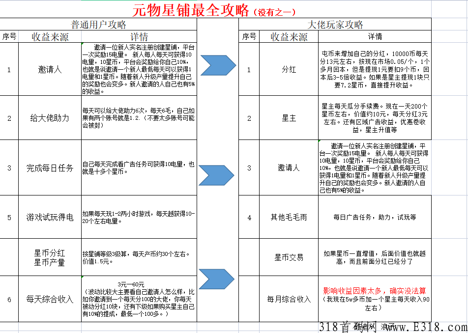 元物星铺，赚米必备