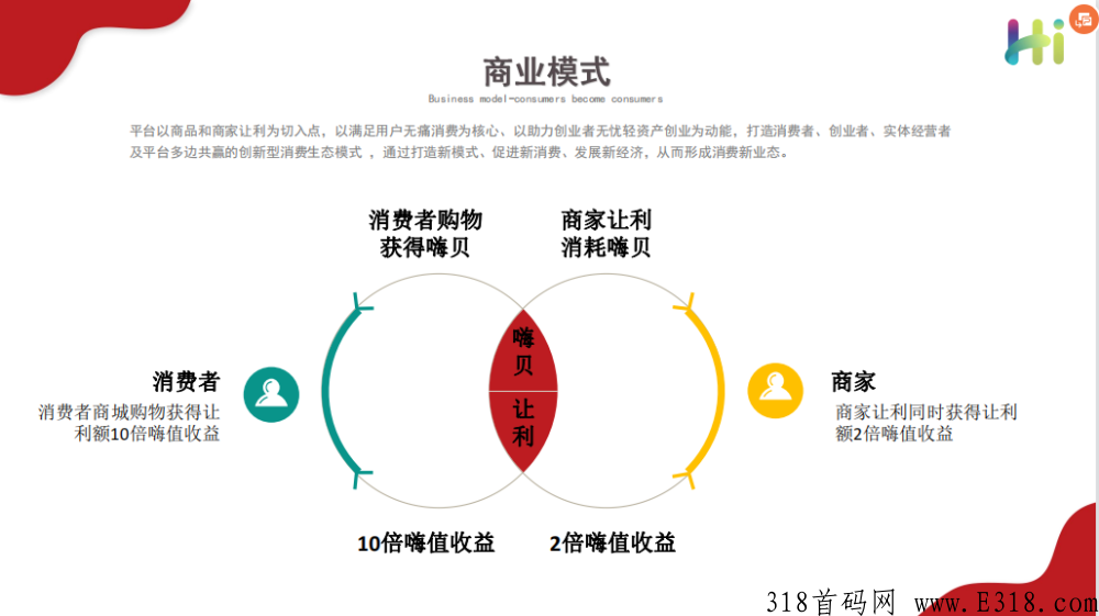 嗨购生活全民消费返利，互联网热门项目分销盘口首码