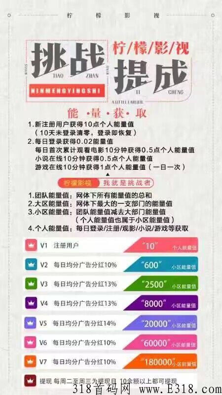 首码柠檬翻翻，免费影视 ，分红收益90元+-第1张图片-首码圈