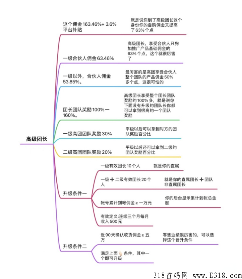 好省旗下又一力作，0投资，0门槛，佣金高，秒到账