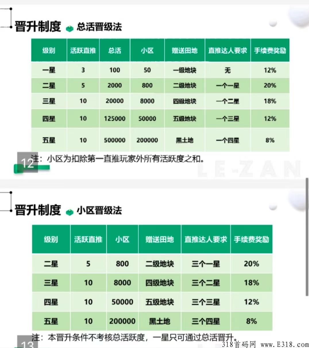 乐赞生态是什么？注册送产12积分任务包怎么玩？项目怎么样？