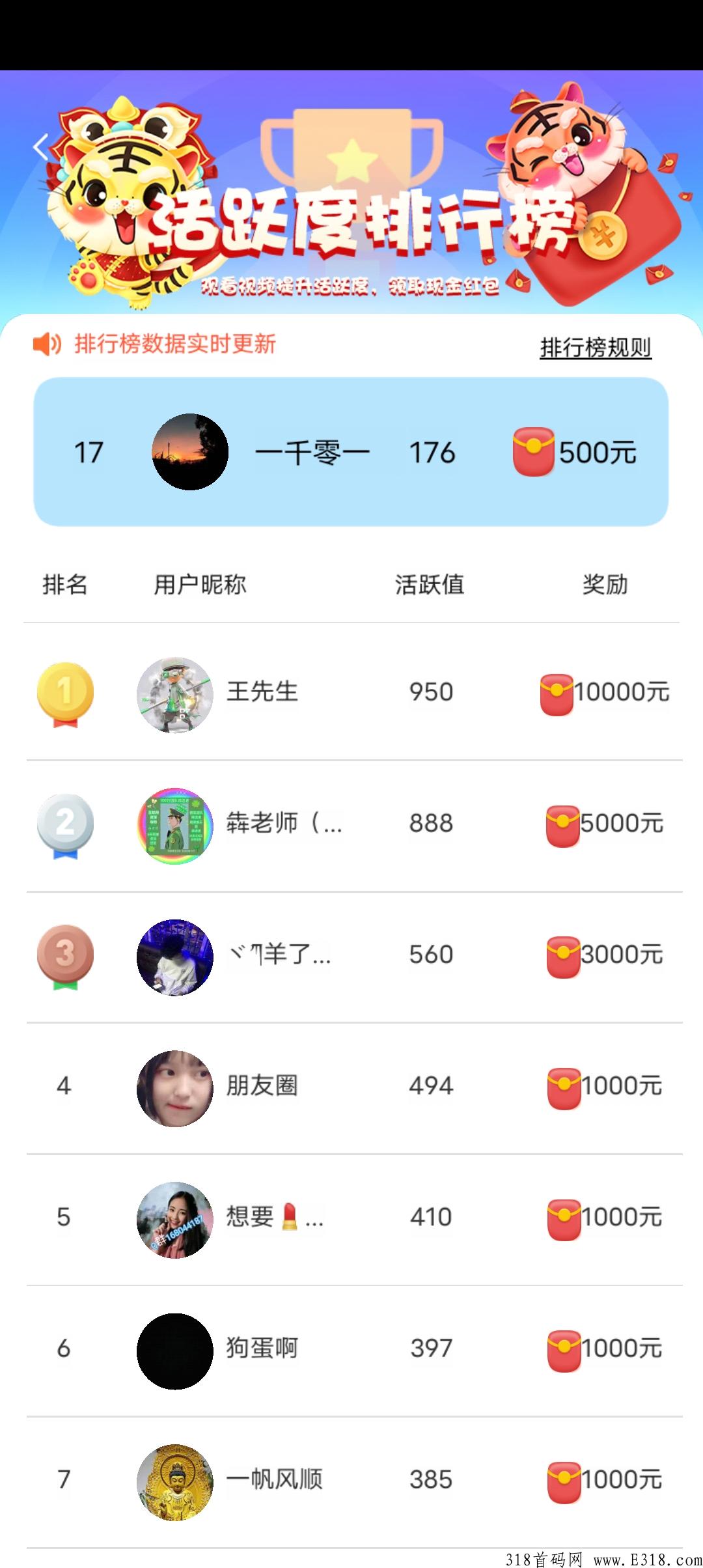 萌虎养成首码，超级超级简单养成，合成玩法