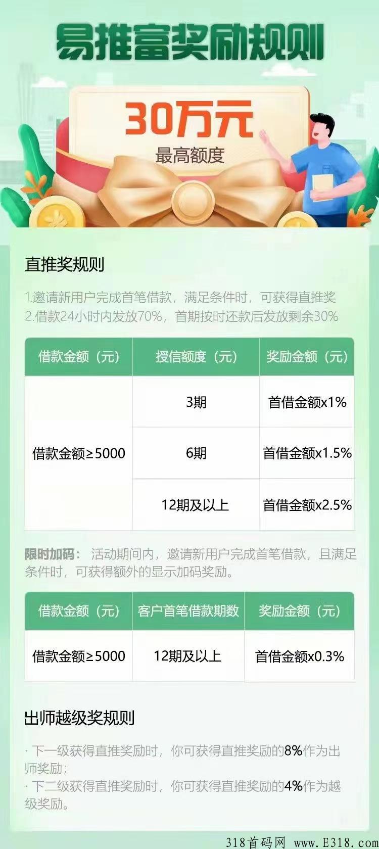易推富怎么成为合伙人，首码项目，新模式火爆招募中