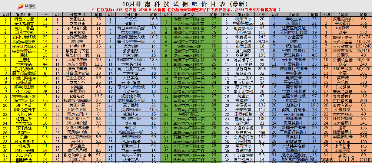 APP拉新好项目，零投资，整合了所有地推拉新的尖职平台