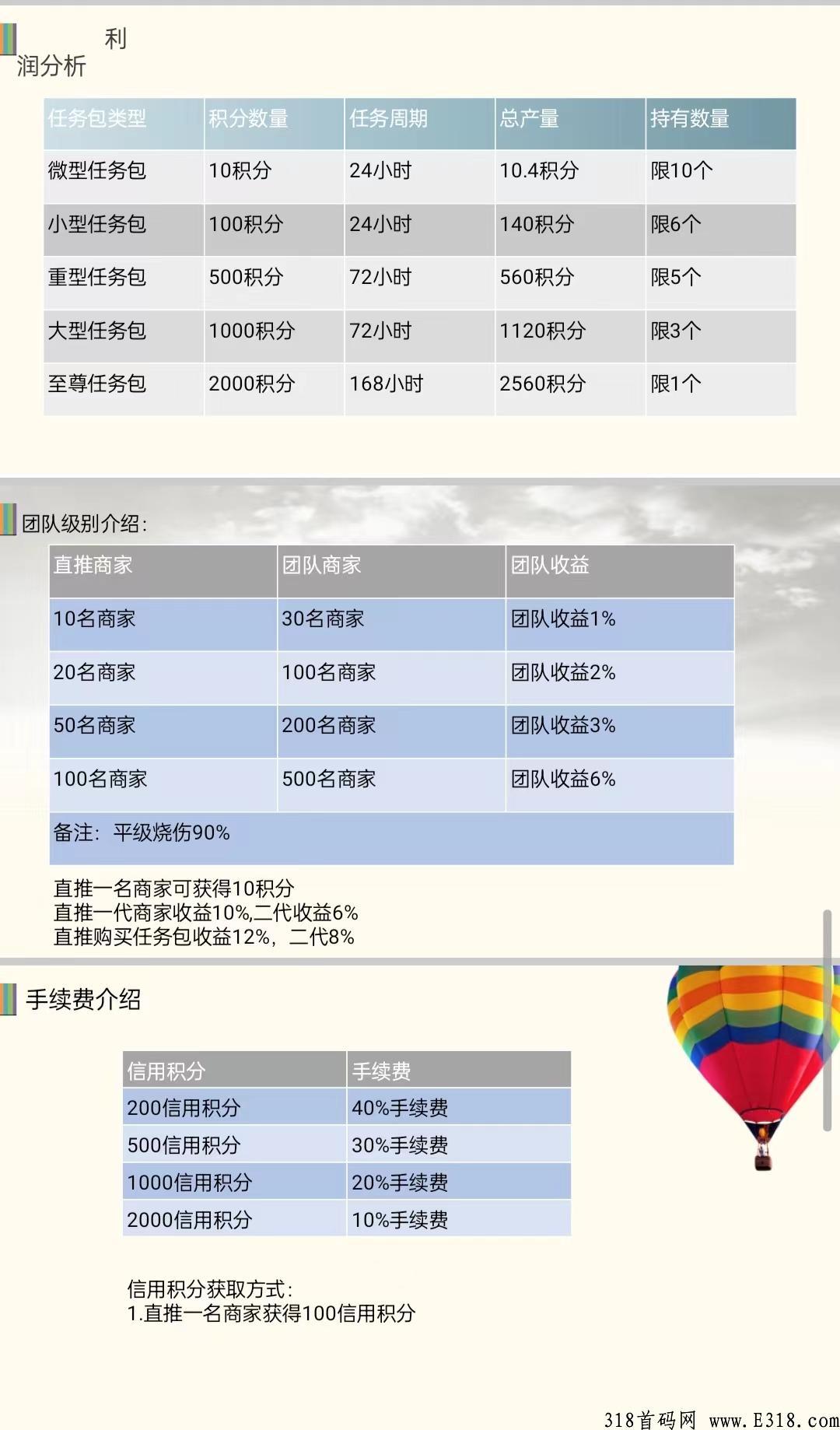 【壹鑫商城】首码，搬砖模式，扶持拉满