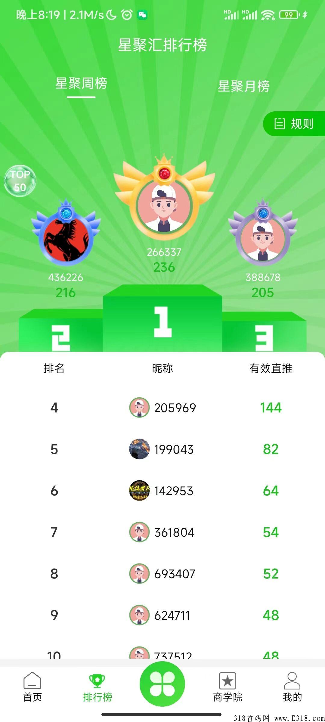 今日星聚汇首码，一个价高，已开交易，真正的黑马！