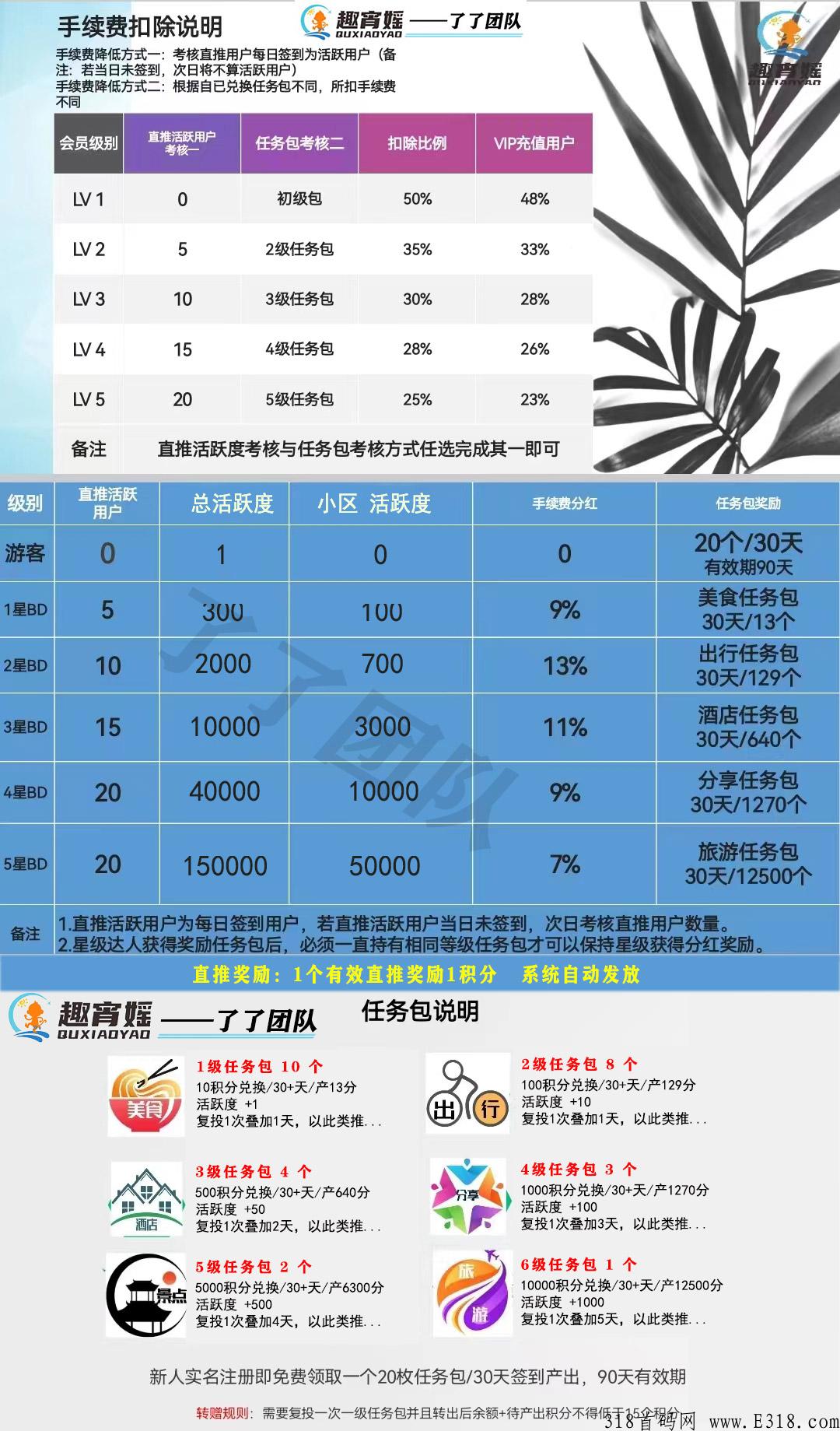 【趣宵媱】项目稳定靠谱最重要！投资、推广均可收益满满！稳定卷轴模式，新增嗨购模式！