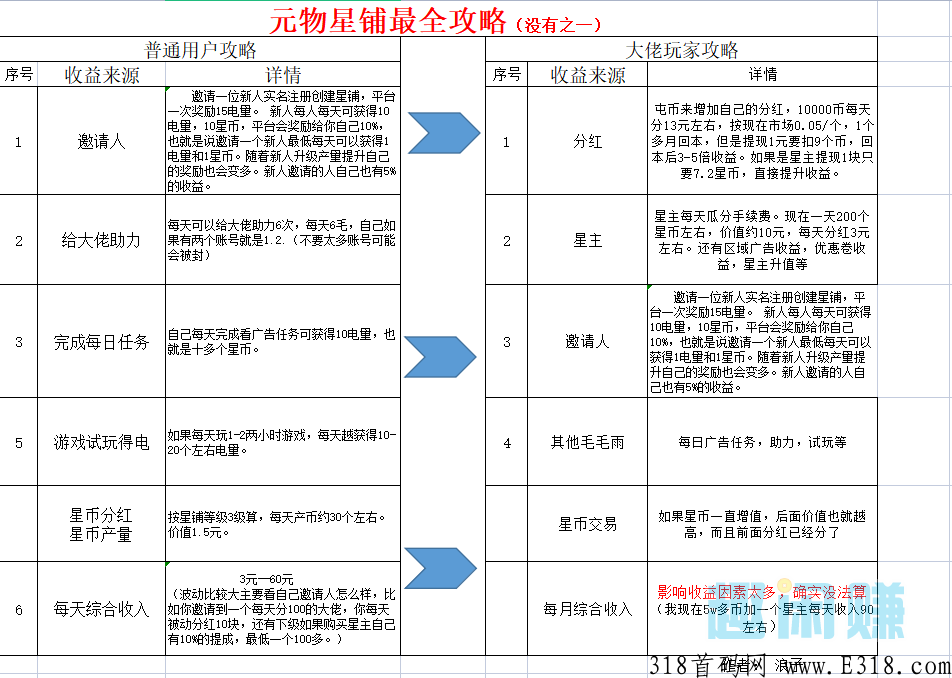 元物星铺分奖励