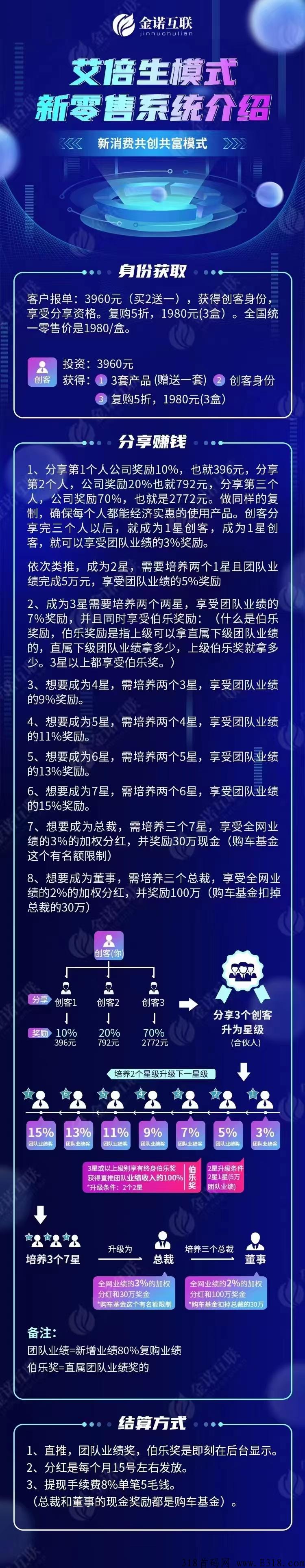 艾倍生新零售模式系统，适用私护大健康行业