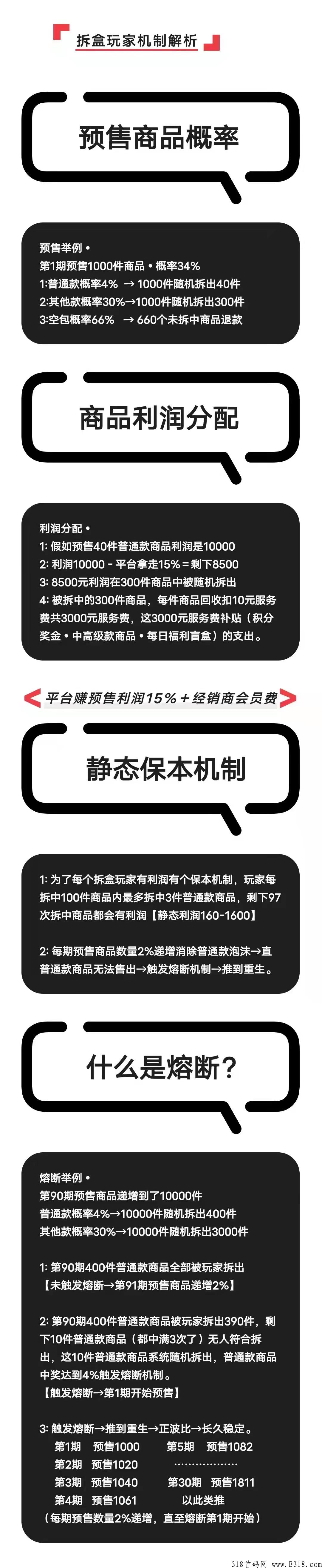 拆盒玩家，全网首创，拆盲盒，正式版倒计时，抓住机遇，年底一战！