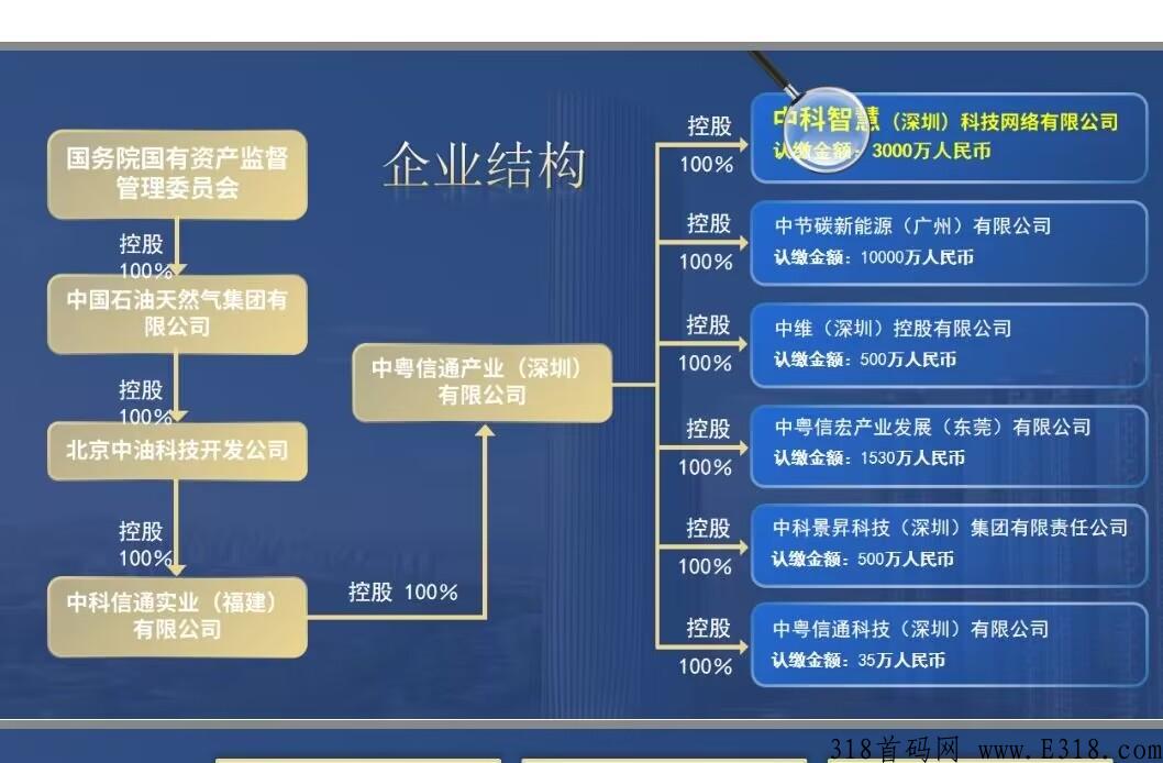 最新智慧城市首码即将火爆上线！背景强大，对接各大团队长！预热中！