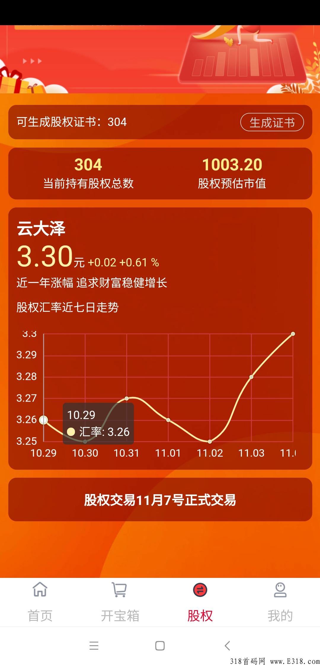 云大泽拉新一人多少，实体项目