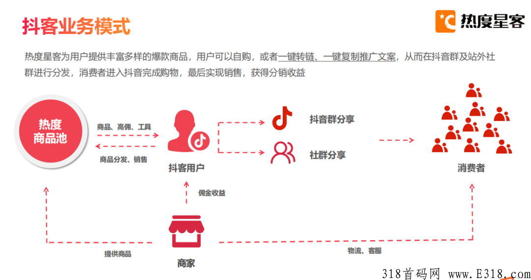 抖客平台，热度星客在这个秋季带你玩裂变，分享赚米