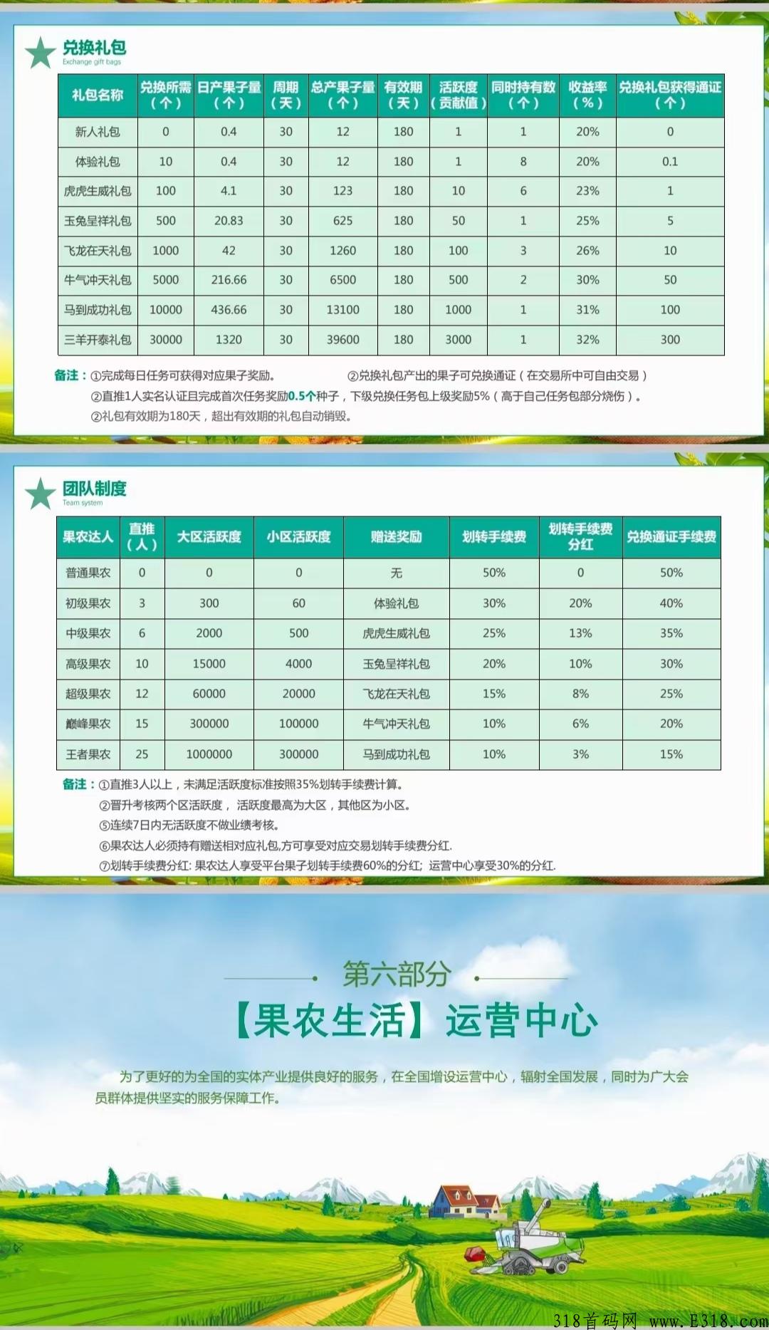 果农生活，王炸项目，兜底三星，火爆排线中