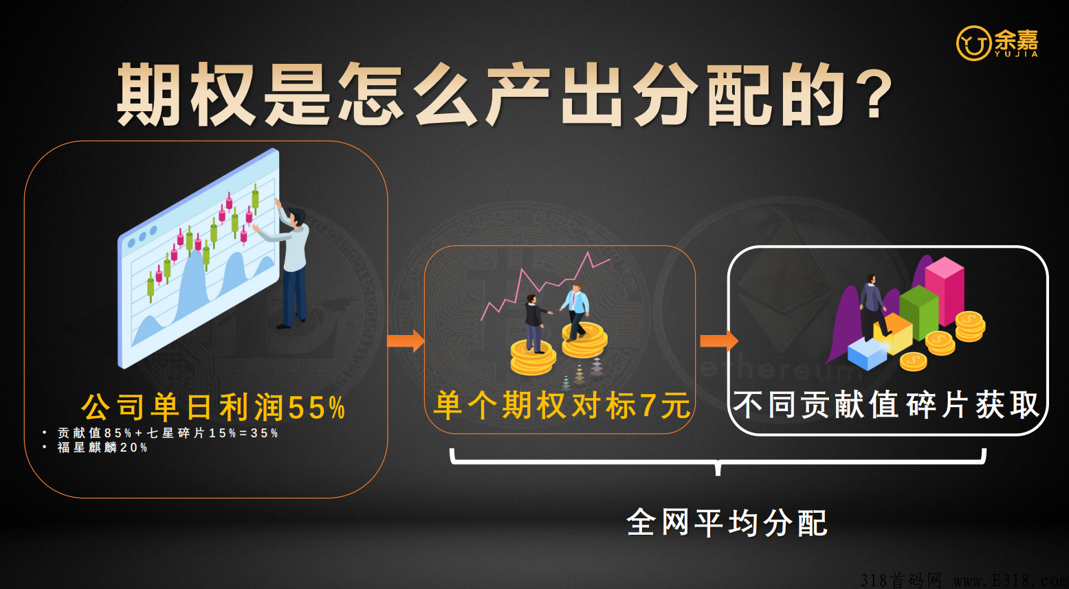 余嘉排线，对接团队长，排线+代扶持，底层逻辑无敌