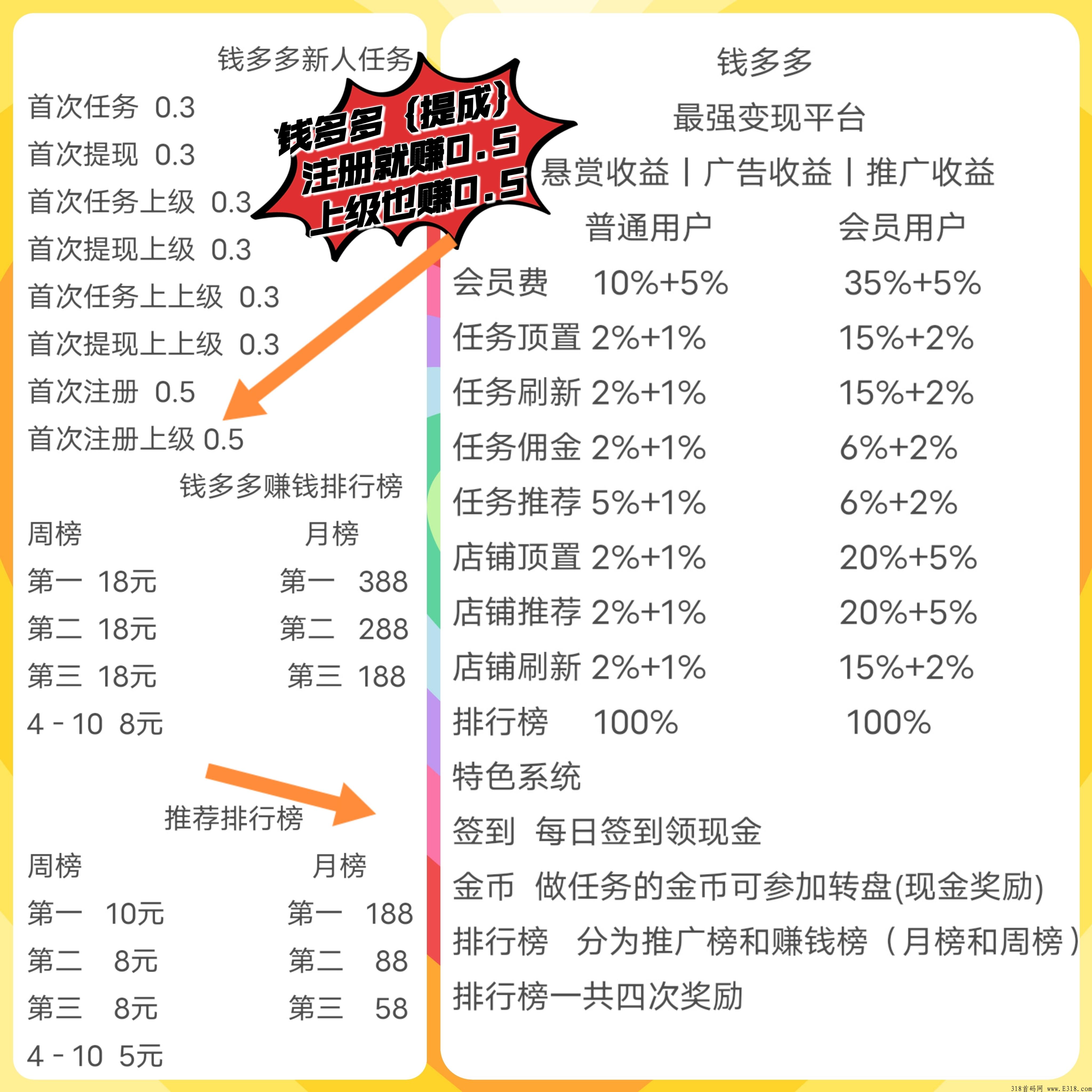 首码【m多多】纯注册躺赚的平台，你见过吗