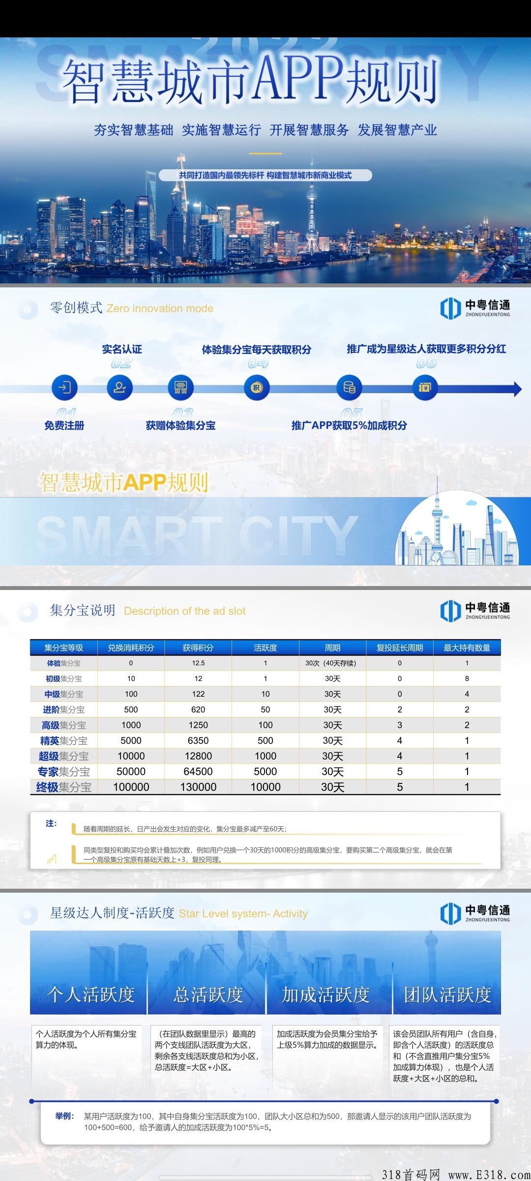智慧城市控股打造无实名费，代扶持4