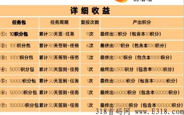 创噜噜新版本已发布？注册送产12积分任务包怎么玩？有实体公司吗？项目靠谱吗？