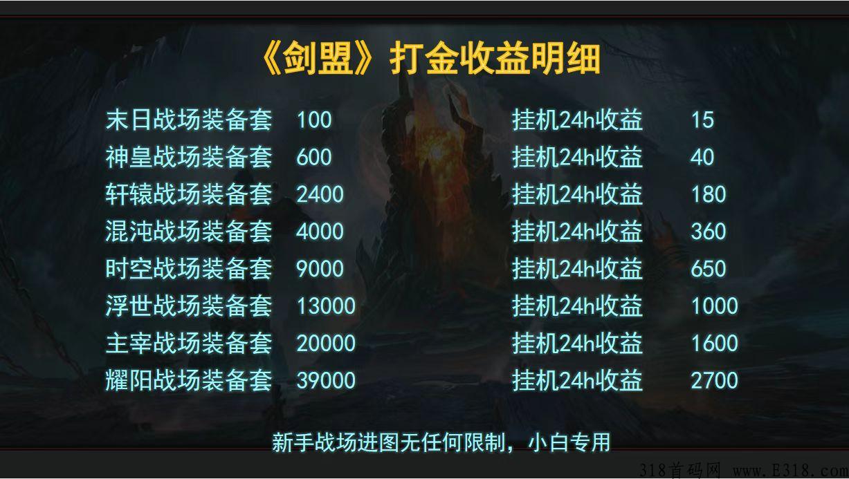 剑盟，传奇世界打金私服首码