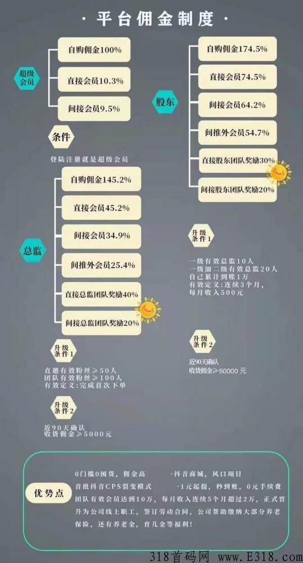 抖券券：注册送奖励，拉新奖励多，返佣平台