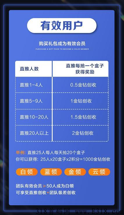 全球奢购实力对接团队长福利待遇拉满欢迎洽谈