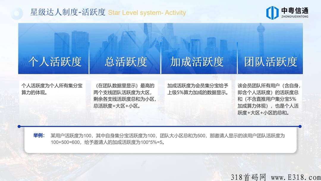 11月王炸g企新卷轴《智慧城市》