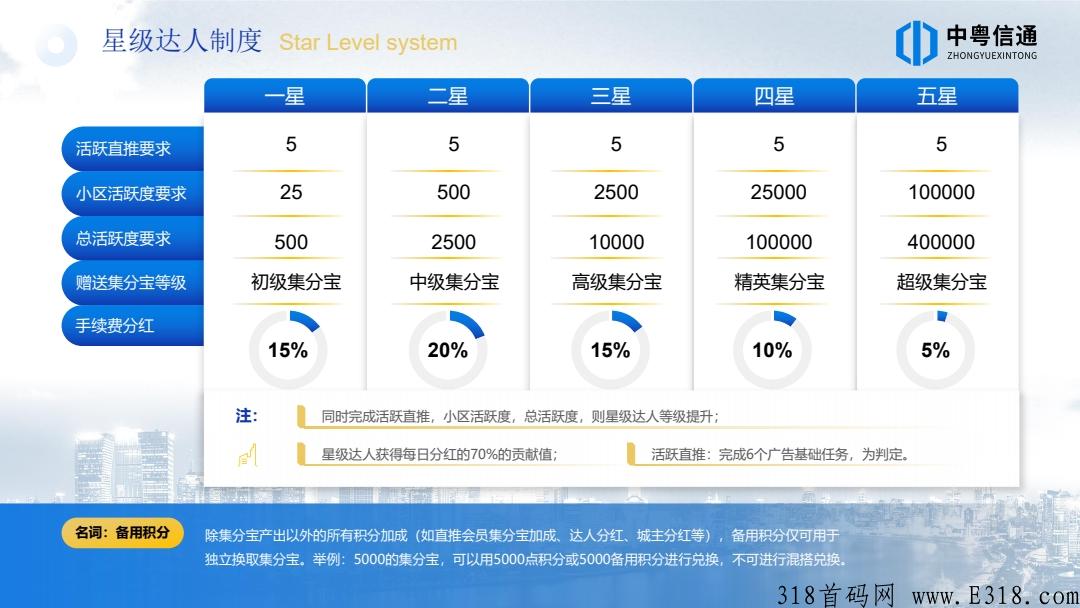 11月王炸g企新卷轴《智慧城市》