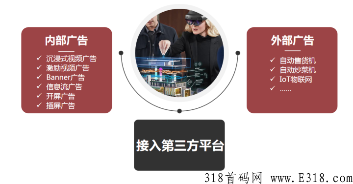 广告联盟电商模式，绿色生态积分+广告分佣，热门项目首码