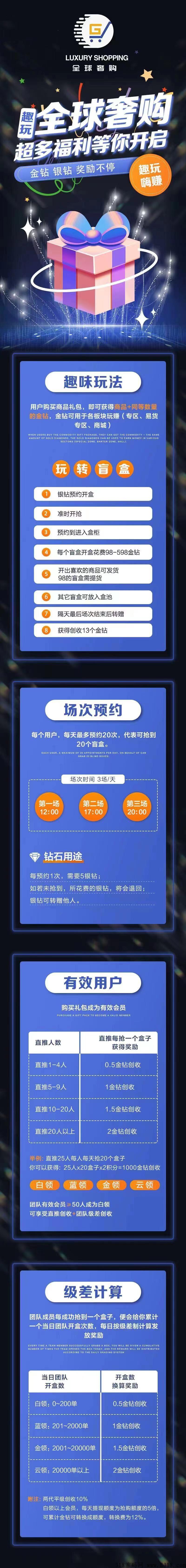 【全球奢购】市场部对接，跨年黑马项目，APP已上架应用商店