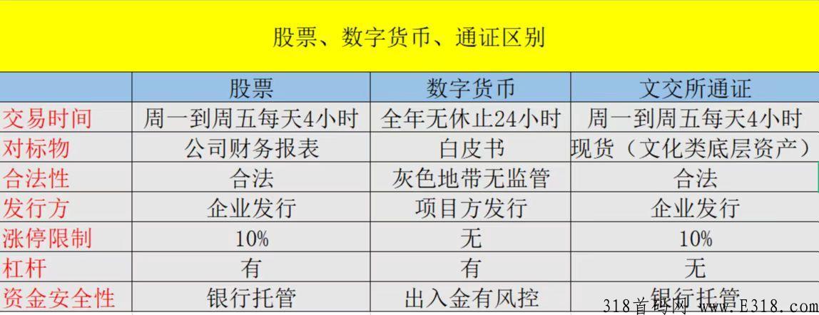 果农生活，即将正式启动全网独一注册送三星大区