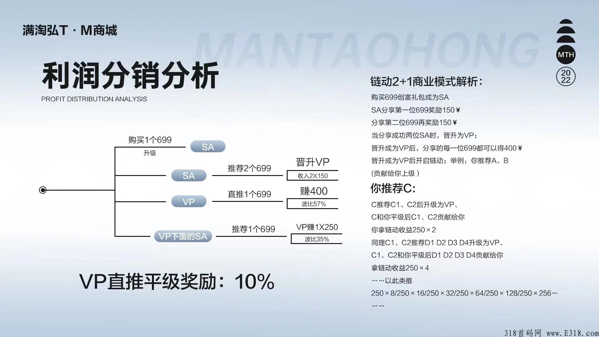 满淘弘，首码上线1秒，1080模式火爆赚金