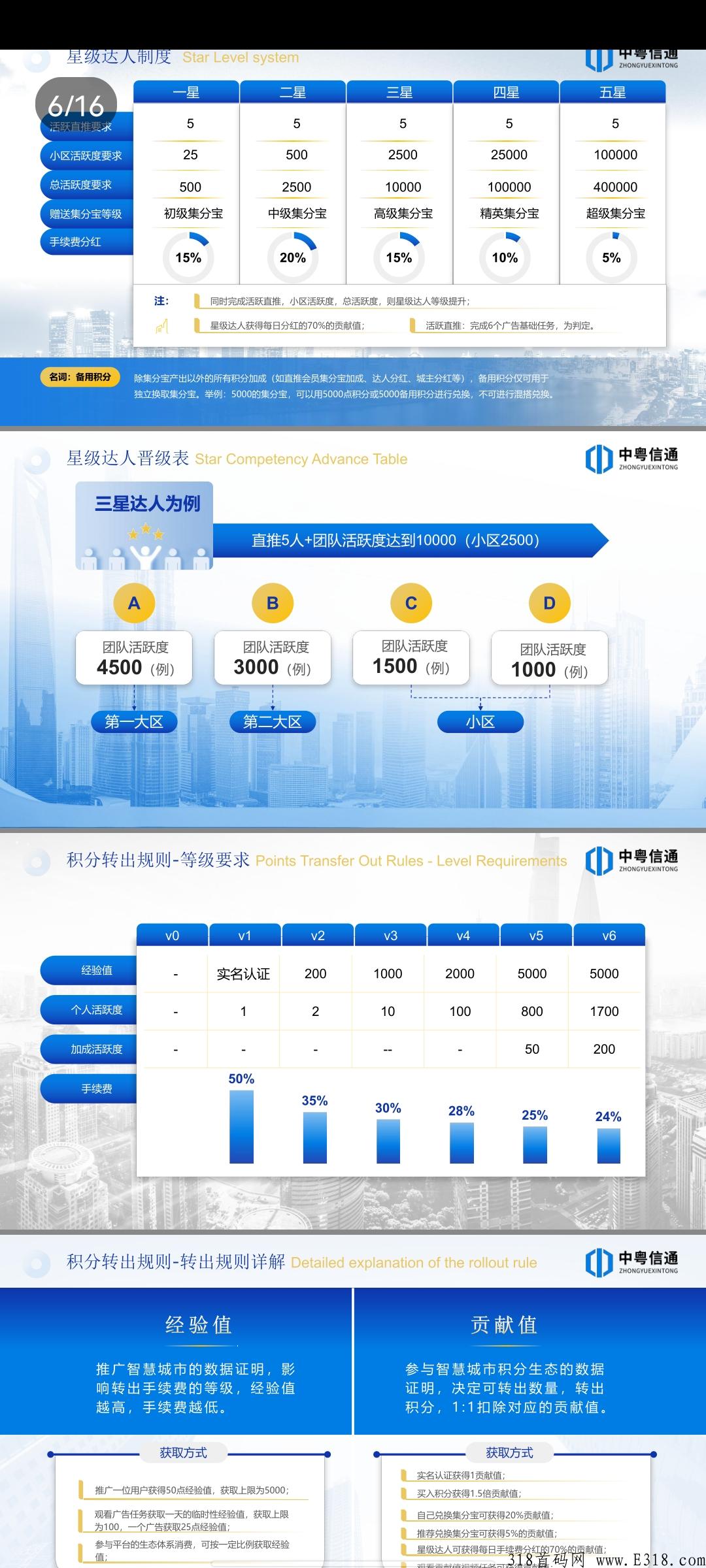 智慧城市未来可期，代4全网最高