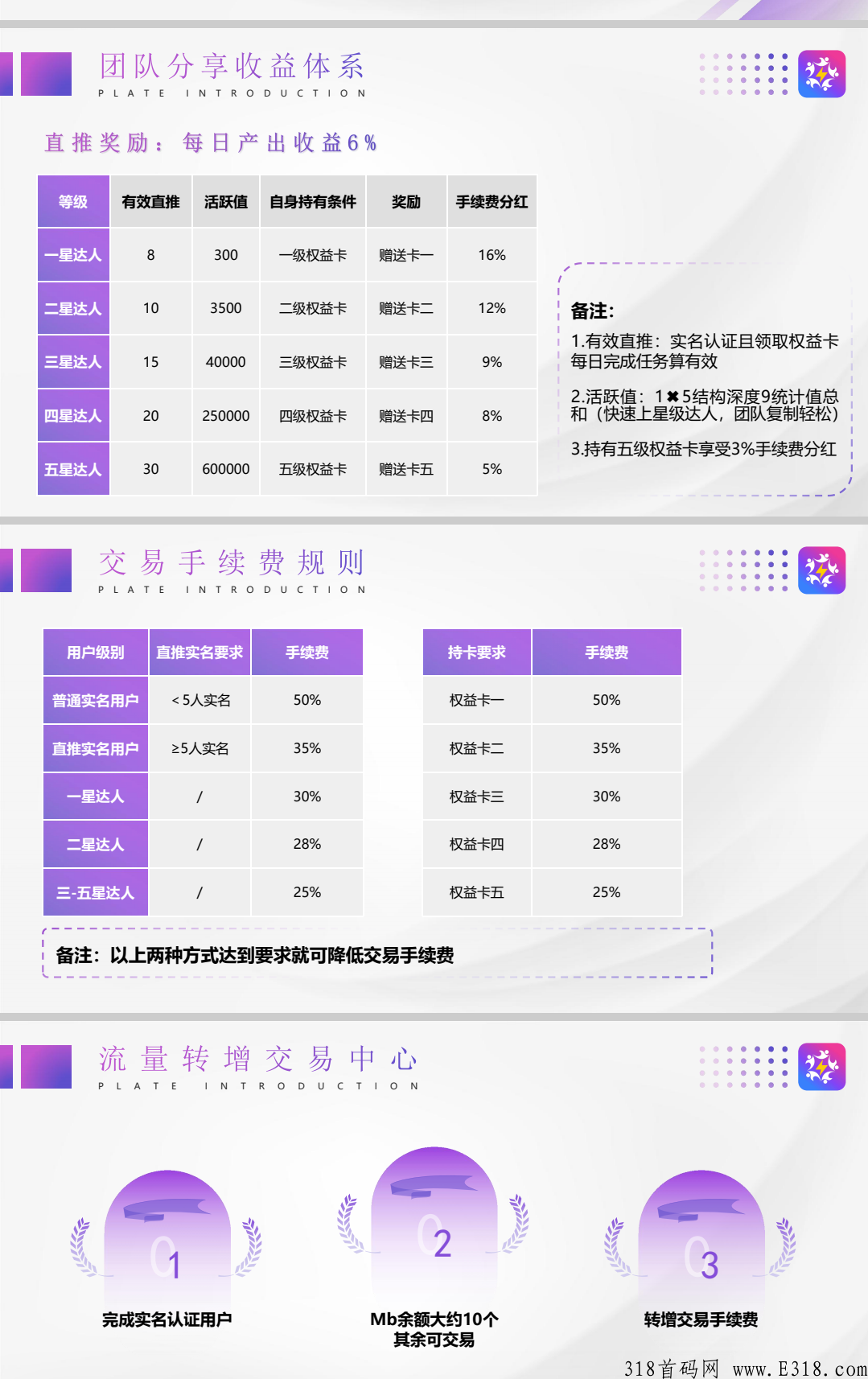 闪店联盟,寄售,全网公排滑落模式,对接首批团队长 闪店联盟,寄售,全网公排滑落模式,对接首批团队长